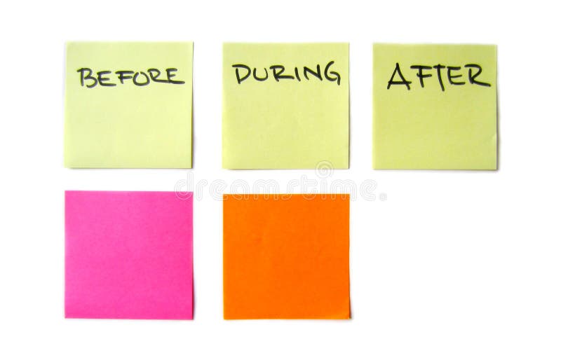 Before - during - after post its used to innovation