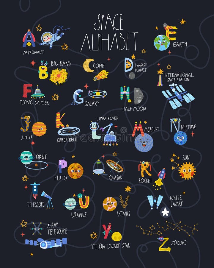 Poster with alphabet and pictures on the theme of space with planets rocket aliens spacecraft on a dark background. vector illustration