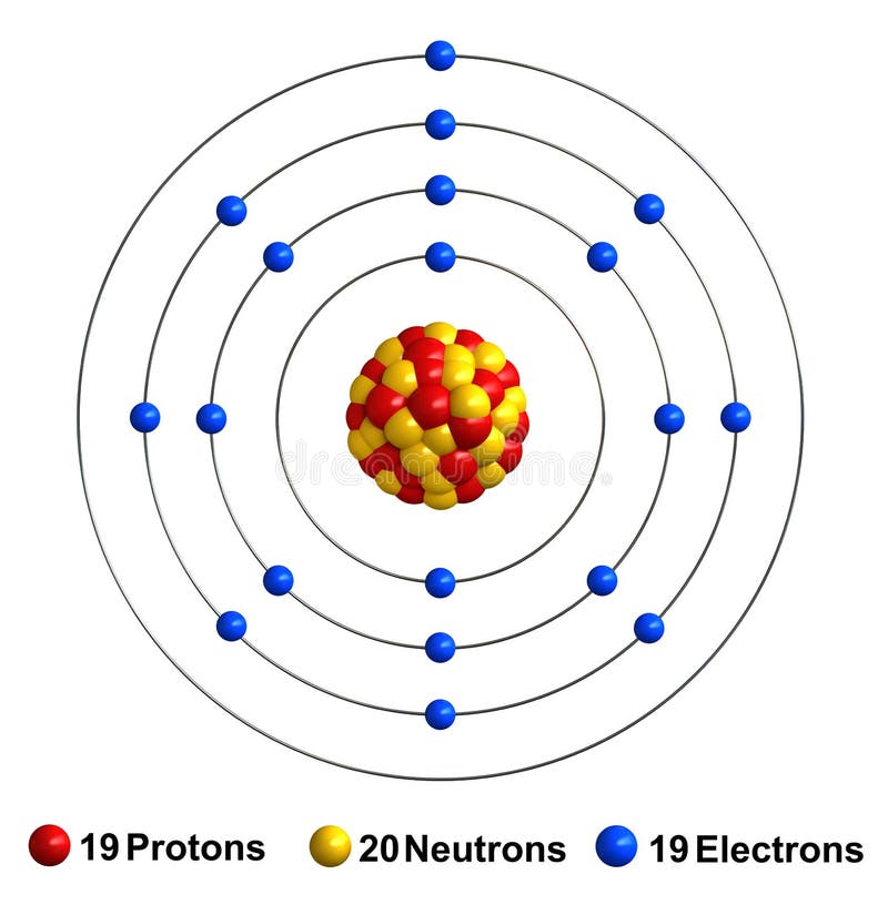 Modelo De Bohr Del átomo De Neón Con El Protón, El Neutrón Y El Electrón  Stock de ilustración - Ilustración de bohr, experimento: 111148519