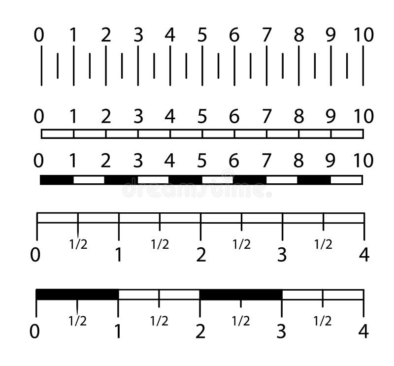 Règle D
