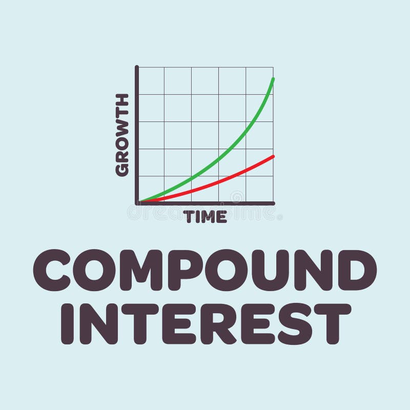 Power of Compound Interest stock vector. Illustration of portfolio