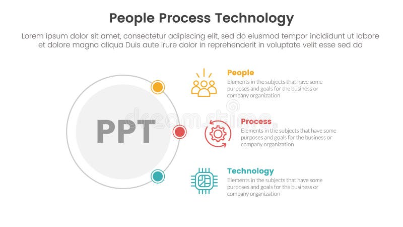 PPT Framework People Process Technology Infographic 3 Point with