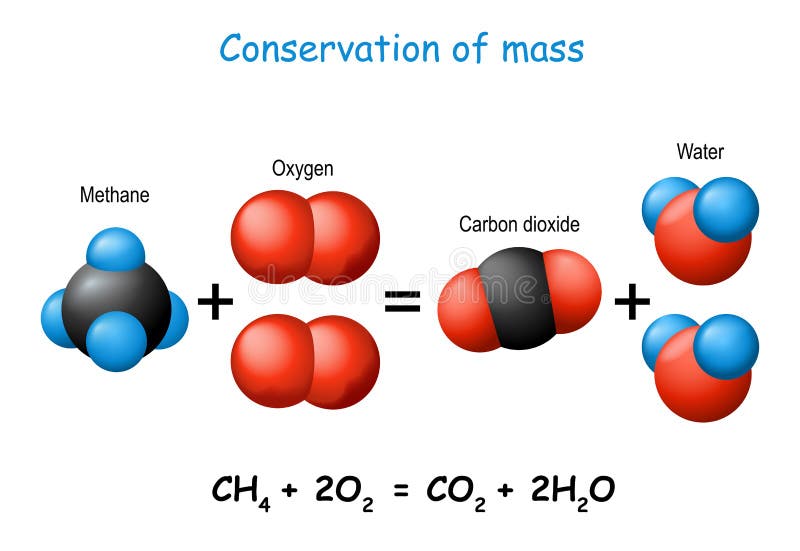Prawo ochrony masy. eksperyment naukowy z cząsteczkami tlenu i wody ditlenku metanu