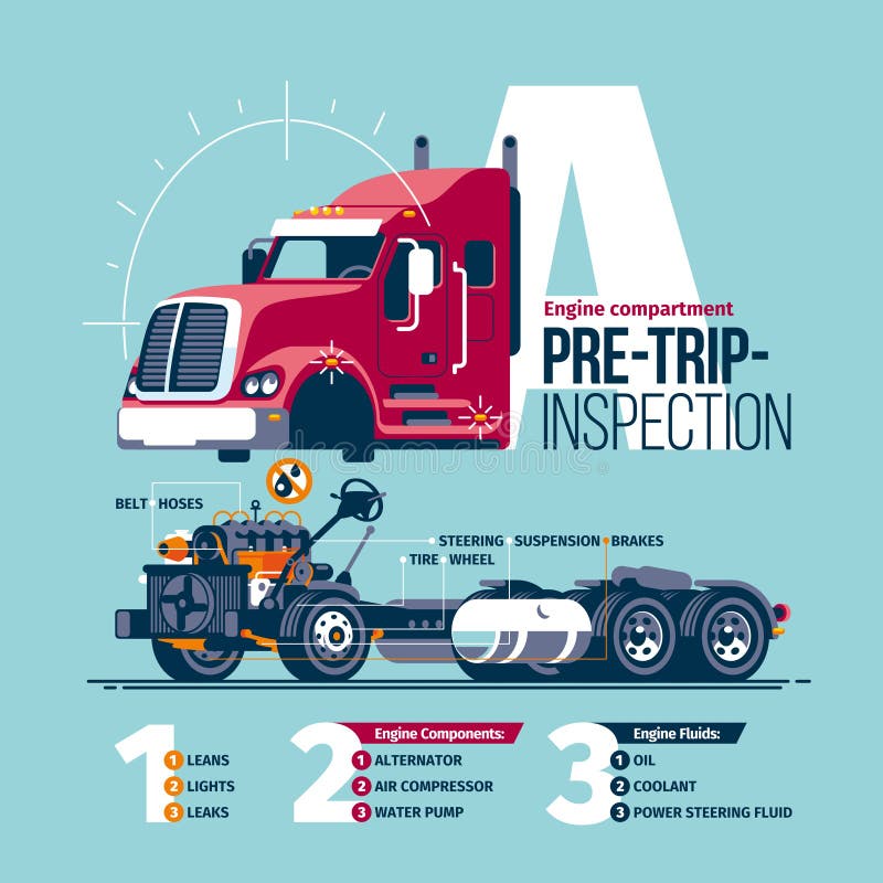 Pre-Trip Inspection Class A Truck