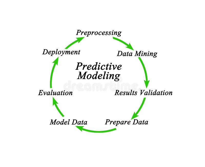 Preprocessing Stock Illustrations – 166 Preprocessing Stock ...