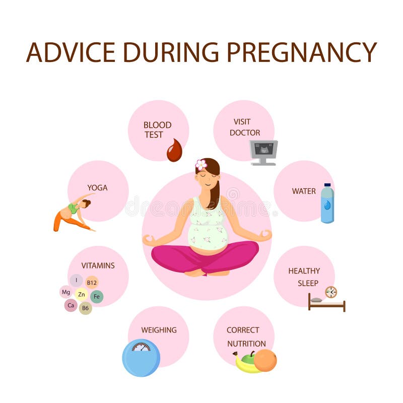 Prenatal Healthcare Advices Flat Vector Poster vector illustration Prenatal Healthcare Advices Flat Vector Poster vector illustration