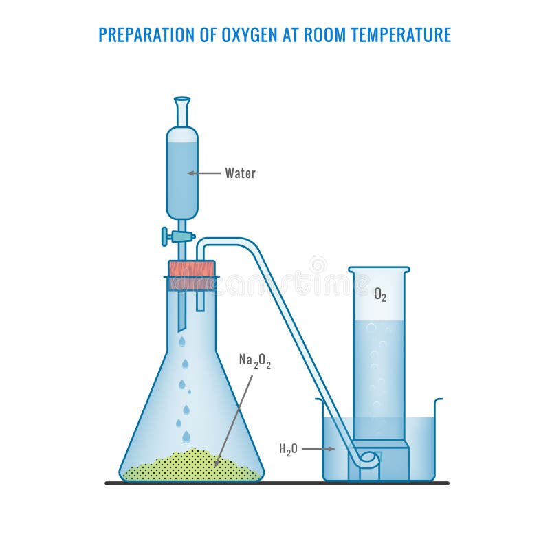 Preparation of Oxygen Gas in Laboratory with the Help of Potassium