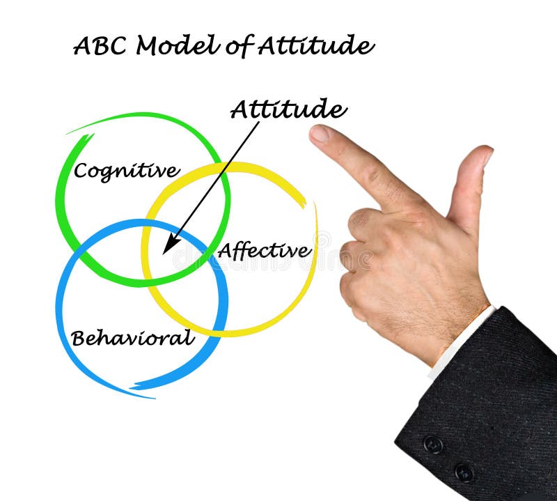 ABC Model Of Attitude Stock Image Image Of Concept 224512219 abc-model-of-attitude-stock-image-image-of-concept-224512219