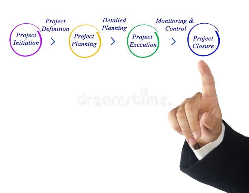 Diagram of Forecasting Process Stock Photo - Image of analysis ...