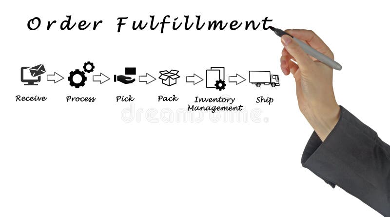 Diagram of order fulfillment