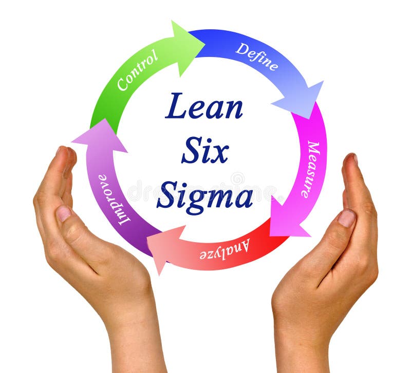 Presenting lean six sigma methodology