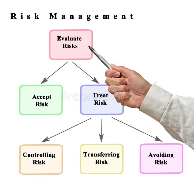 Risk management stock image. Image of expert, concept - 240798031