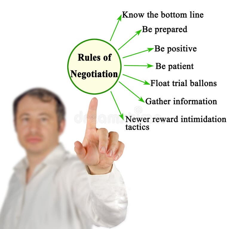 Seven Rules of Negotiation royalty free stock image