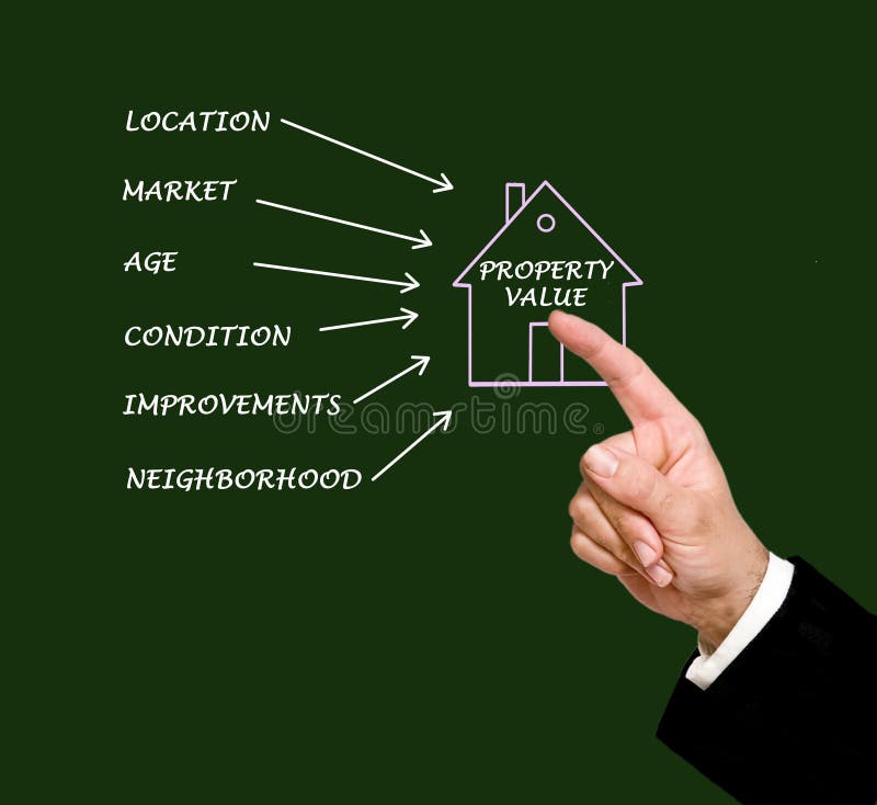Six factors affecting property value royalty free stock photos