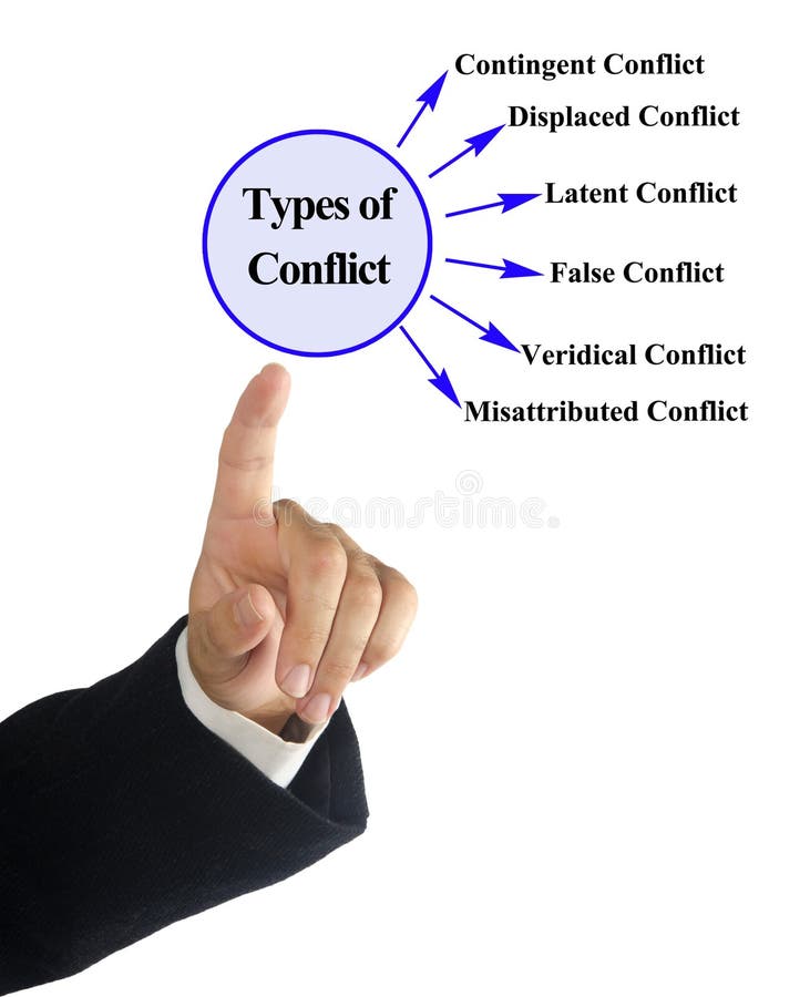 Presenting Six Types of Conflict. Types conflict stock images, royalty-free photos and pictures