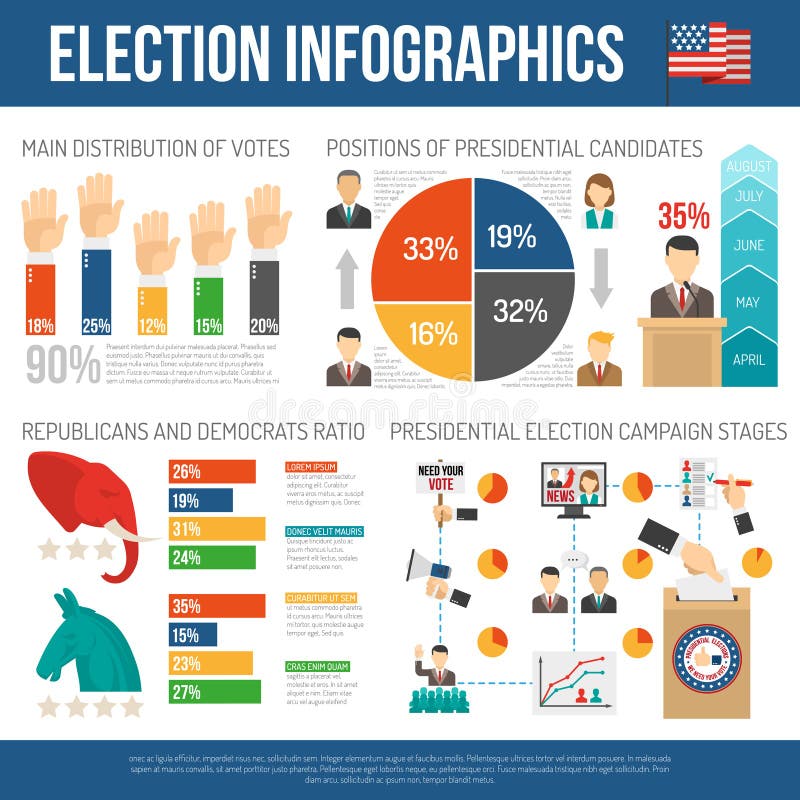 Presidentsverkiezing Infographics stock illustratie Presidentsverkiezing Infographics stock illustratie