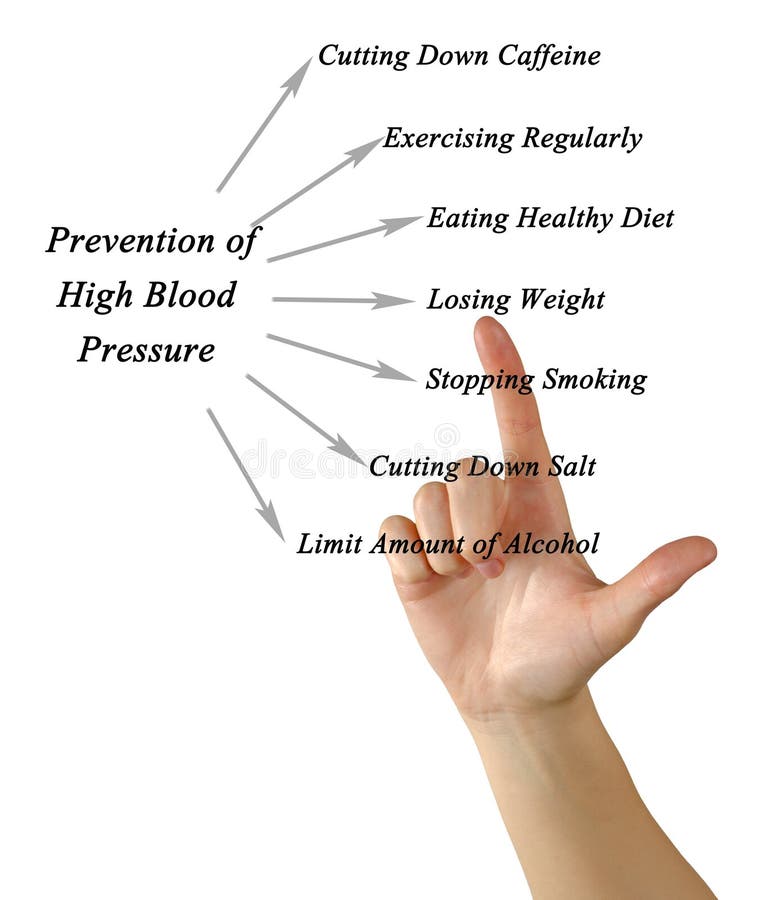 Preventioning high blood pressure