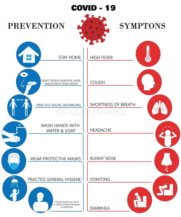 Prevenção da infecção por corona e centro de enfermagem de controlo