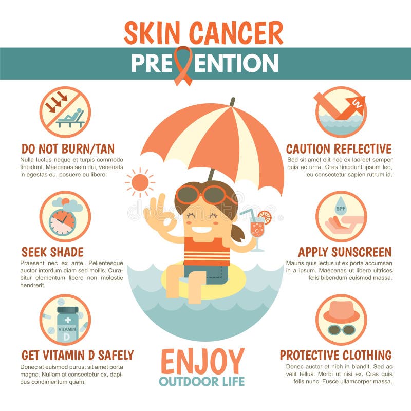 Prevenção do câncer da pele infographic