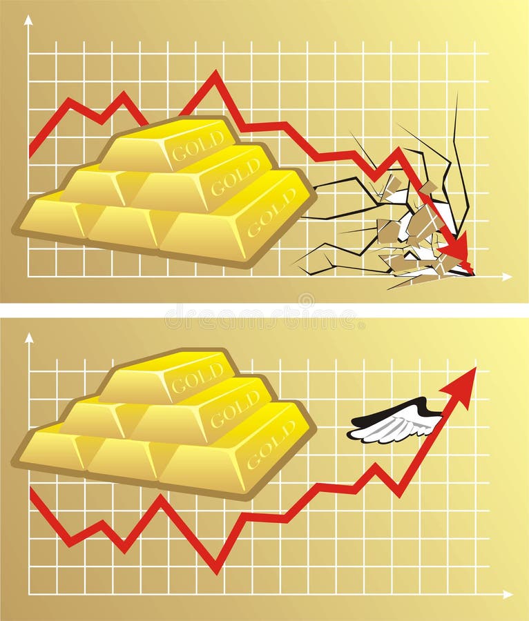 Price of gold