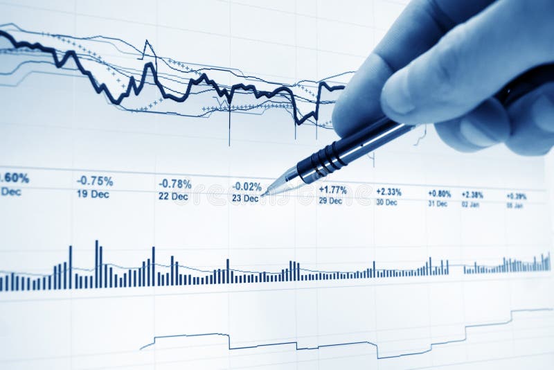Financial graphs and charts analysis
