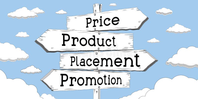 Price, Product, Placement, Promotion - Outline Signpost with Four