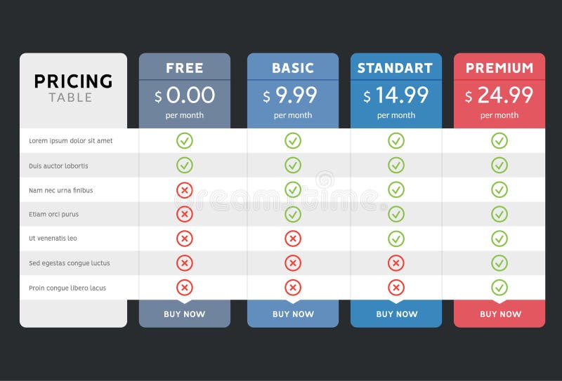 Plan Comparison Chart