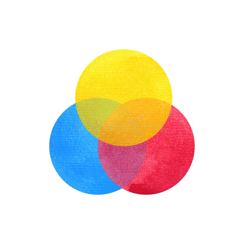 3 primary colors, blue red yellow watercolor painting circle