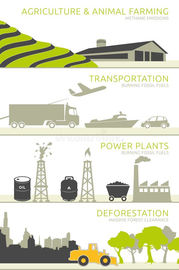 Principal causes for global warming