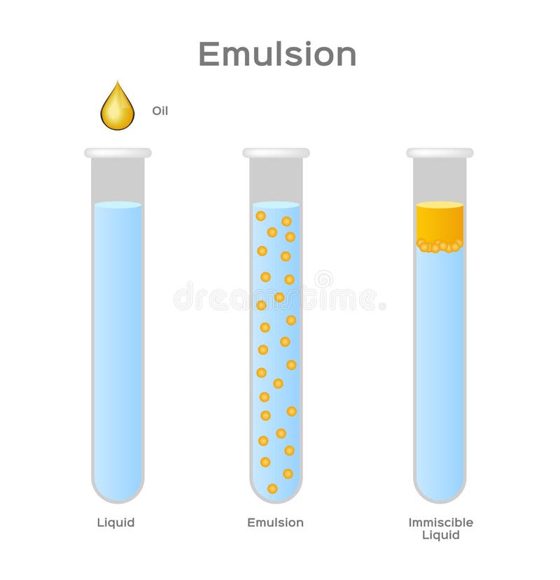Emulsion Of Two Liquids Oil And Water Immiscible Vector Stock Vector Illustration Of Measuring Color 150505572