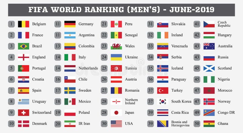 Fifa World Ranking Men S June 19 Editorial Photography Illustration Of Soccer Green