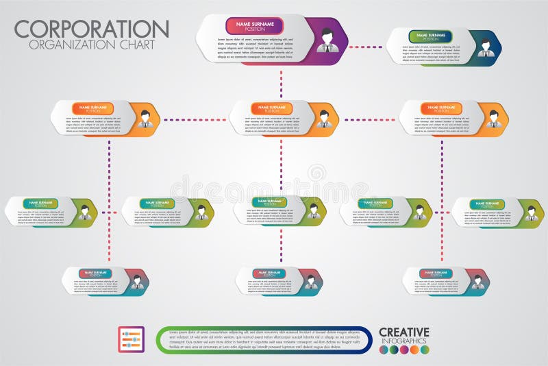 Simple Corporate Organizational Chart