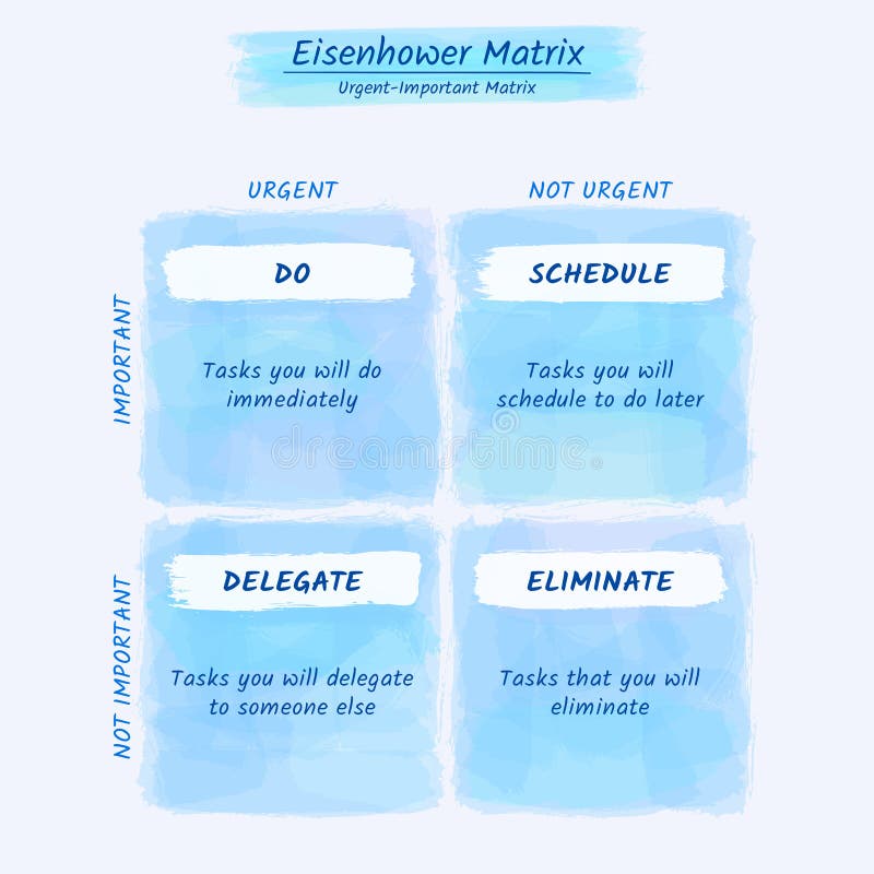 Eisenhower Matrix water color style, urgent important matrix, Prioritize task, Task Management, Project Management