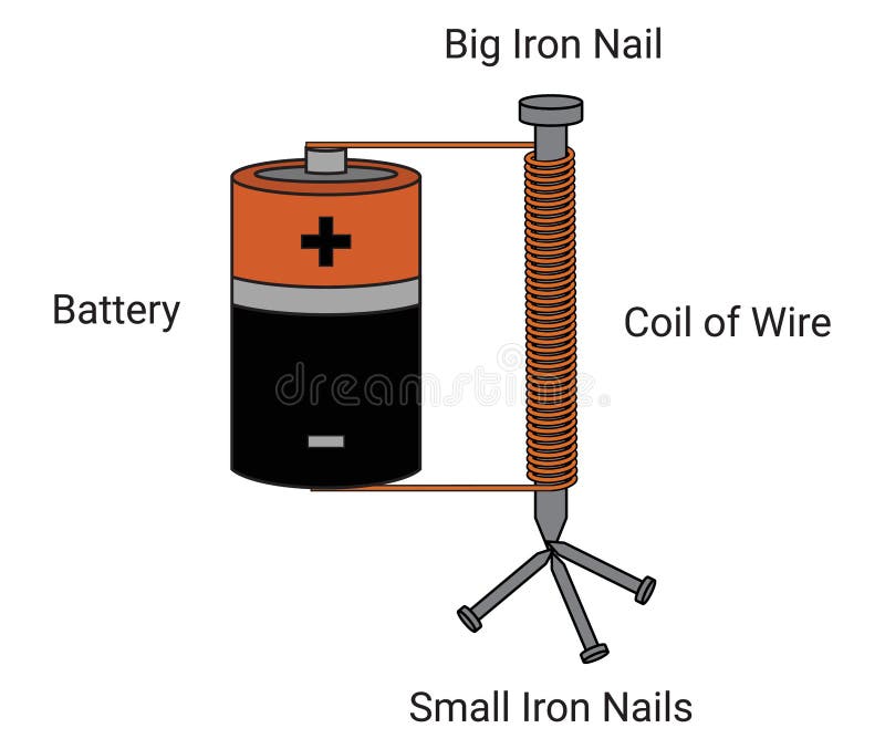 Battery stock illustration. Illustration of tack 72420683