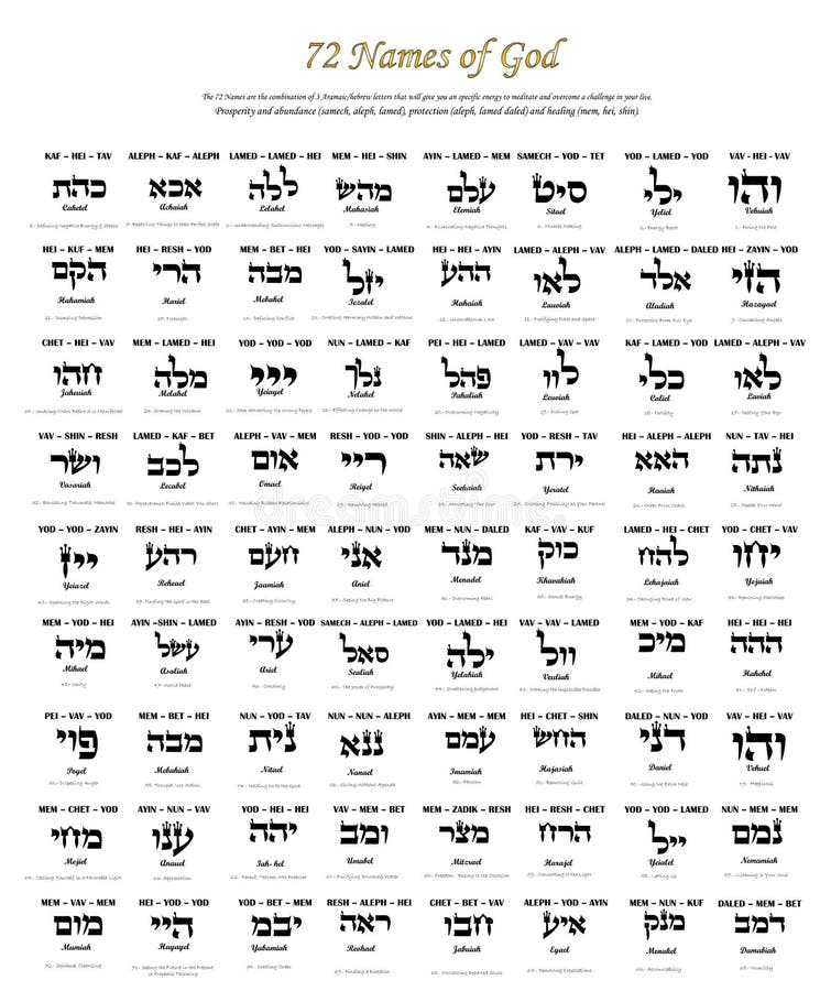 72 Names of God Kabbalah, Hebrew letters, prosperity, protection, healing, love, DNA of the soul, heaven on earth, Light Power