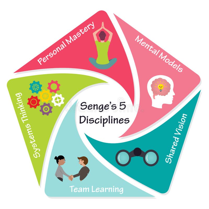 What Is Concept Of Learning Organization What Is Concept Of Learning Organization