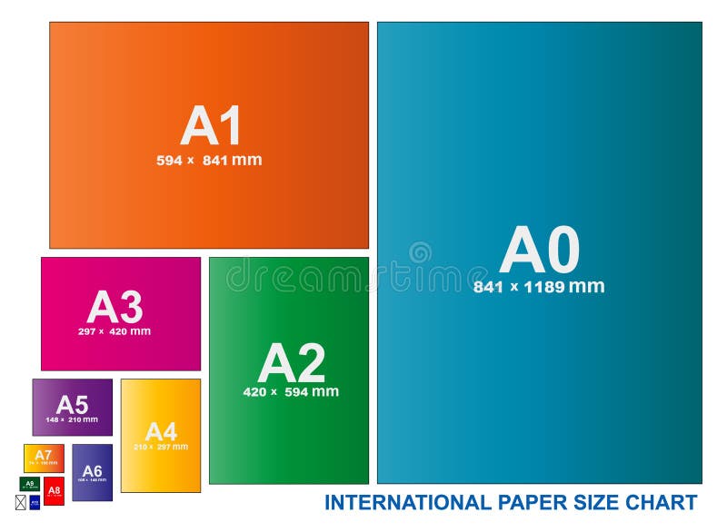 Formats de papier A0, A1, A2, A3, A4, A5, A6, A7 et A8