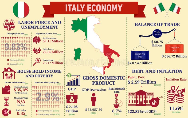 Economy Statistic Infographics of Italy Stock Vector Illustration of