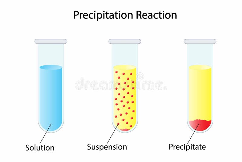 precipitation-reaction-chart
