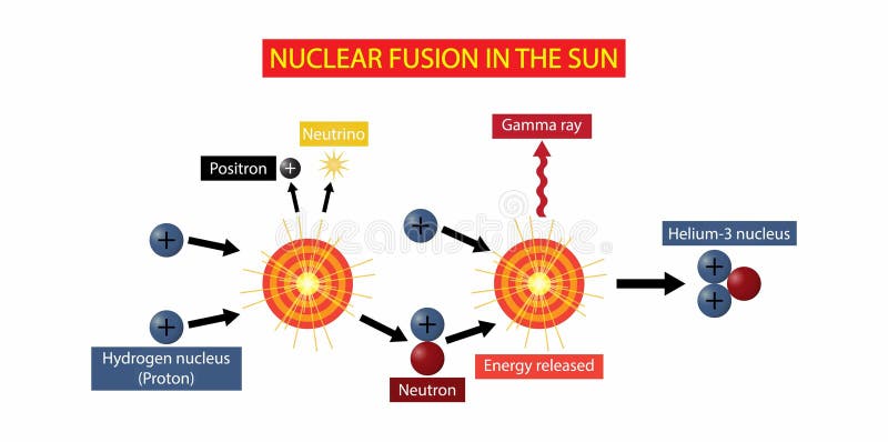 LUNA SEAGILLES DE RAIS配布NUCLEAR FUSION Explainer: The Science of Nuclear Fusion