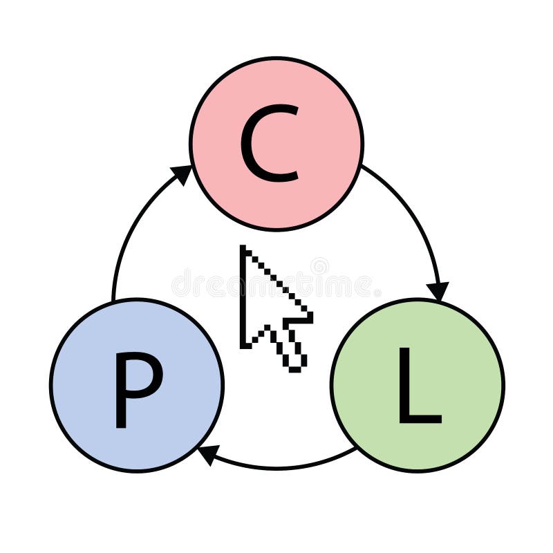 Cost per lead diagram, cost per click, internet marketing, vector illustration. Pps vector vectors