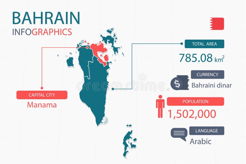 Bahrain  History, Flag, Population, Map, Currency, Religion