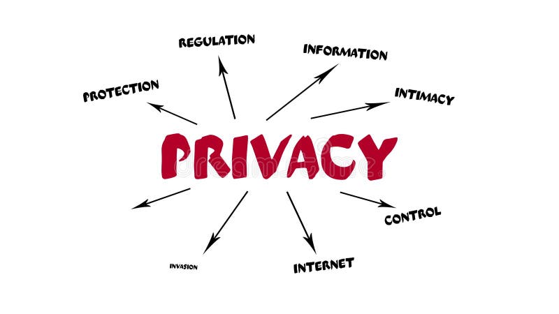 Privacy. normativa sulla protezione controllo e concetto di Internet. grafico con parole chiave e icone