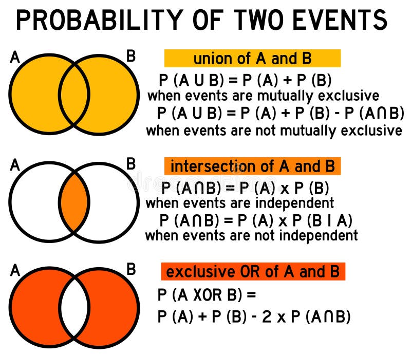 probability-event-stock-illustrations-167-probability-event-stock