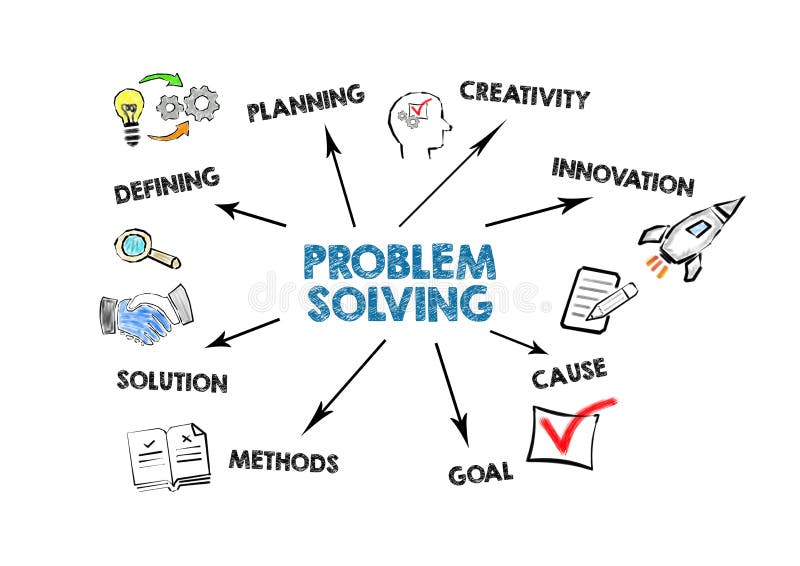 creativity problem solving and innovation poster