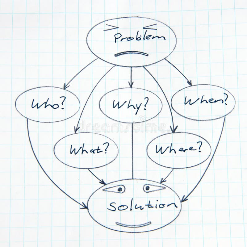 Problem solving. royalty free stock photo Problem solving. royalty free stock photo