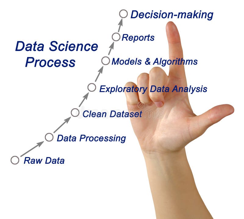 Proceso de la ciencia de los datos fotos de archivo