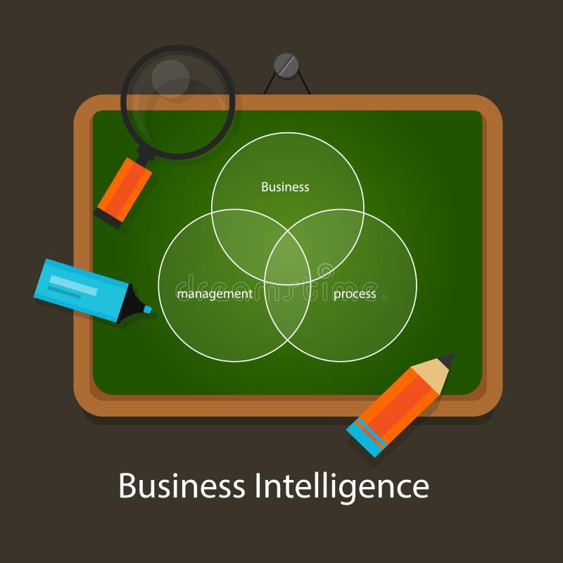 Proceso de la gestión del concepto de la inteligencia empresarial stock de ilustración Proceso de la gestión del concepto de la inteligencia empresarial stock de ilustración