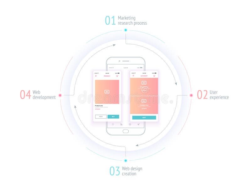 The process of creating a user interface. A web site wireframe, a page layout or a screen that represents the skeletal. Structure of a website, an online store vector illustration The process of creating a user interface. A web site wireframe, a page layout or a screen that represents the skeletal. Structure of a website, an online store vector illustration