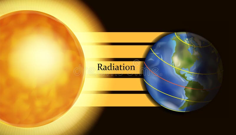 Process of Earth atmospheric absorption of ultraviolet radiation from sun